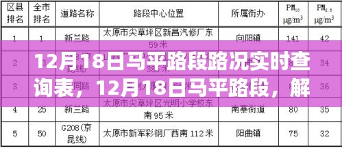 12月18日馬平路段，路況實(shí)時(shí)查詢與啟程心靈之旅的絕美風(fēng)光探索