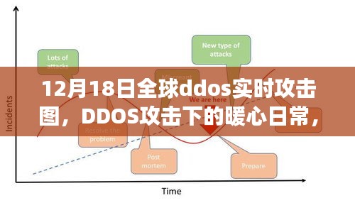 全球DDoS攻擊實(shí)時(shí)圖，數(shù)字守護(hù)之旅的暖心日常與朋友的守護(hù)挑戰(zhàn)