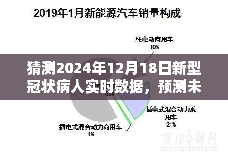 預(yù)測未來之路，關(guān)于2024年12月18日新型冠狀病人實(shí)時數(shù)據(jù)的猜測與探討
