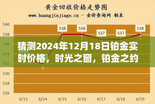 時(shí)光之窗，預(yù)測(cè)鉑金價(jià)格，鉑金之約揭秘未來(lái)實(shí)時(shí)價(jià)格走勢(shì)