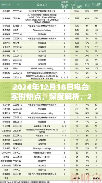 2024年12月18日電臺(tái)熱點(diǎn)深度解析與產(chǎn)品全面評(píng)測(cè)