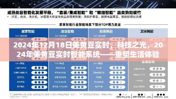 科技之光下的智能系統(tǒng)，重塑生活體驗的2024年美黃豆實時智能系統(tǒng)