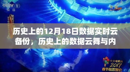 歷史上的數(shù)據(jù)云舞與內(nèi)心寧靜之旅，云端備份之旅的塵囂之外體驗(yàn)，希望符合您的要求。