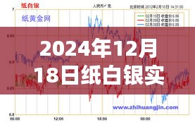 2024年12月18日紙白銀實(shí)時(shí)行情走勢(shì)分析與預(yù)測(cè)