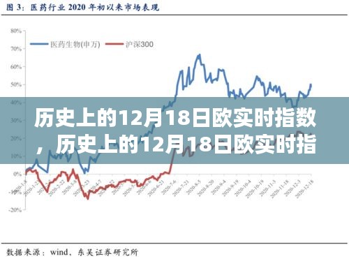 深度解析，歷史上的12月18日歐洲實時指數變化與趨勢觀點闡述