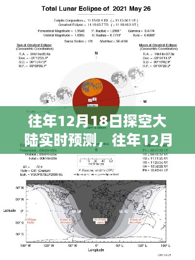 往年12月18日探空大陸氣象洞察，精準(zhǔn)預(yù)測未知天空之旅