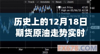 揭秘歷史原油走勢(shì)，揭秘期貨原油實(shí)時(shí)行情圖背后的故事——以十二月十八日為例的走勢(shì)分析