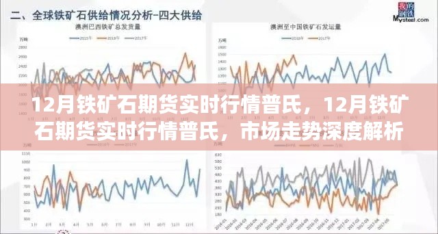 普氏鐵礦石期貨行情深度解析與案例分析，實(shí)時(shí)走勢(shì)與案例分析揭秘市場(chǎng)動(dòng)向