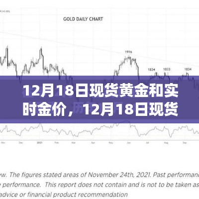 12月18日現(xiàn)貨黃金行情解析及實(shí)時(shí)金價(jià)播報(bào)
