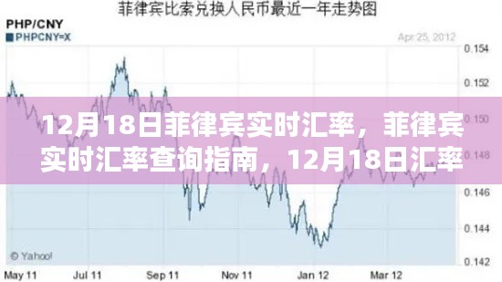 12月18日菲律賓實時匯率查詢指南，全面掌握匯率信息