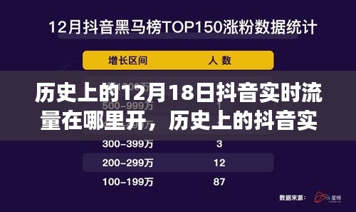 歷史上的抖音實(shí)時流量變遷深度解析與用戶體驗(yàn)報告，12月18日抖音實(shí)時流量的開啟與變遷