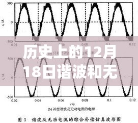 探秘小巷深處的科技秘境，諧波與無功電流實(shí)時(shí)檢測(cè)先鋒店的歷史性突破日（12月18日）