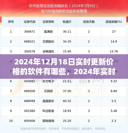 2024年實時更新價格的軟件大盤點，12月18日最新價格軟件推薦