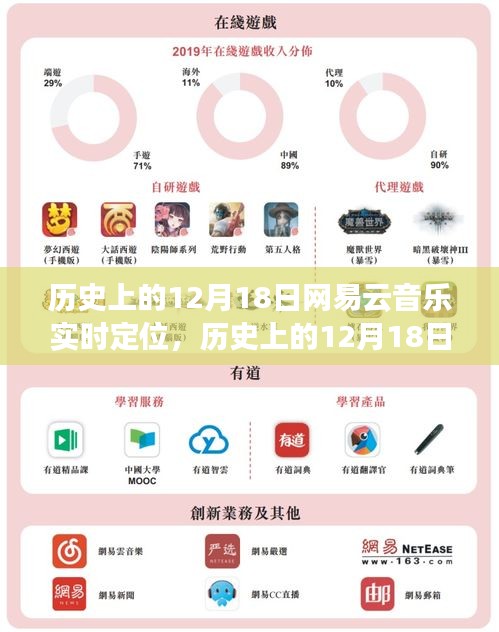 歷史上的12月18日網(wǎng)易云音樂實時定位功能詳解與操作指南