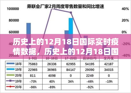 歷史上的12月18日國際實時疫情數(shù)據(jù)，科技重塑監(jiān)控體驗，智能預(yù)警新紀元開啟