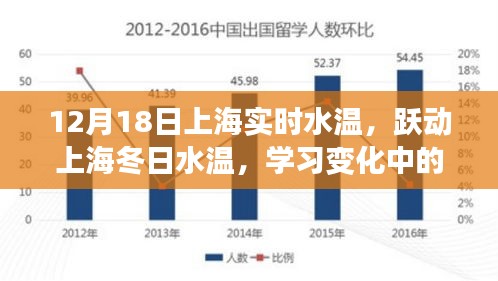 上海實(shí)時(shí)水溫揭秘，躍動(dòng)冬日的自信與成就之旅