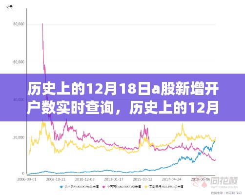 歷史上的12月18日A股新增開戶數(shù)的風(fēng)云變遷與實(shí)時(shí)查詢記錄