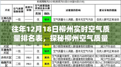 探秘柳州空氣質(zhì)量日榜下的隱秘小巷，一家特色小店的往年空氣質(zhì)量排名紀(jì)實(shí)