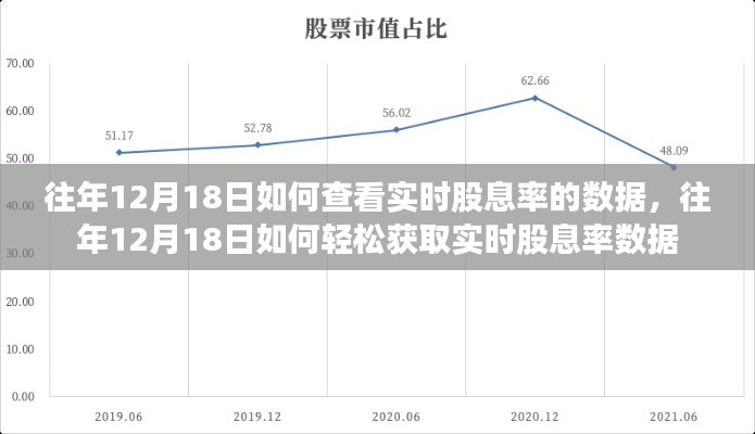 往年12月18日實時股息率數(shù)據(jù)查詢指南，輕松獲取最新股息率信息