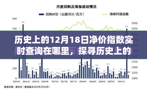 探尋歷史上的12月18日凈價(jià)指數(shù)實(shí)時(shí)查詢，深度分析與觀點(diǎn)闡述的探討之路