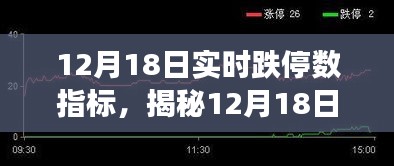揭秘股市實時跌停數(shù)背后的數(shù)據(jù)指標，深度解析市場走勢的12月18日報告