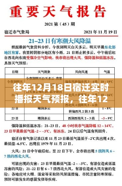 往年12月18日宿遷天氣預報播報及深度評測服務報告