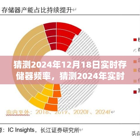 2024年實(shí)時(shí)存儲器頻率展望與發(fā)展趨勢預(yù)測