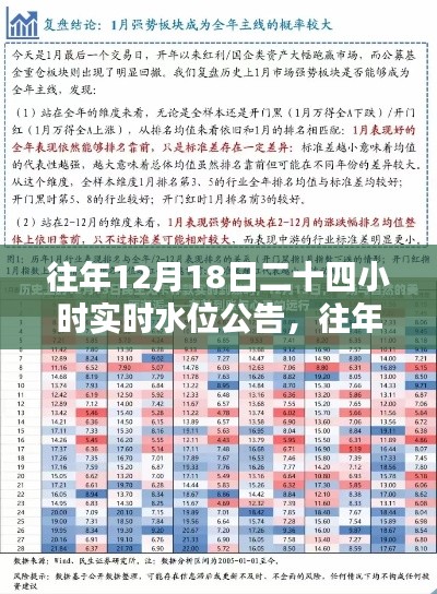 往年12月18日實(shí)時(shí)水位公告及全面評(píng)測(cè)報(bào)告