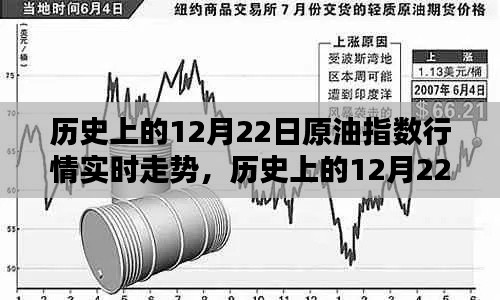 歷史上的12月22日原油指數(shù)行情深度解析與實時走勢探討，多元觀點下的市場洞察