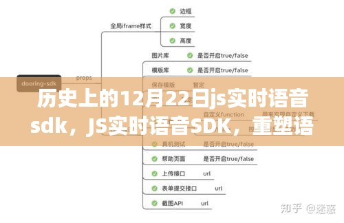JS實(shí)時(shí)語(yǔ)音SDK重塑語(yǔ)音交互，科技之光照亮12月22日