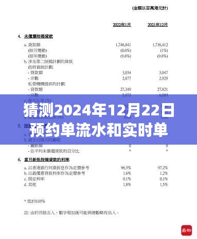 2024年12月22日預(yù)約單流水與實(shí)時(shí)單流水預(yù)測洞察，鋒芒畢露