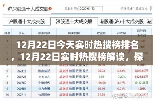 12月22日實(shí)時(shí)熱搜榜解讀，探尋今日焦點(diǎn)背后的故事與影響力