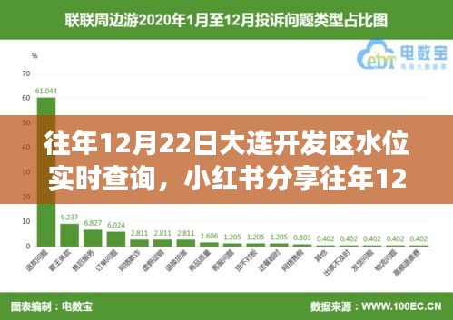 小紅書分享，掌握潮汐變化，歷年12月22日大連開發(fā)區(qū)水位實(shí)時(shí)查詢攻略！
