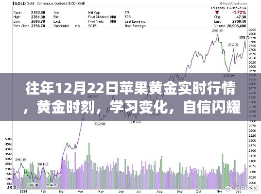 歷年12月22日蘋果黃金行情回顧，黃金時刻的啟示與學習變化