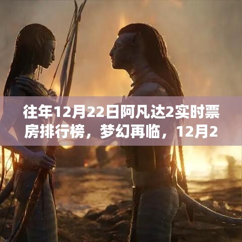 夢(mèng)幻再臨，揭秘阿凡達(dá)2票房神話的輝煌歷程