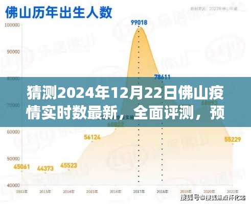 「深度解析」2024年12月22日佛山疫情實(shí)時(shí)數(shù)據(jù)、預(yù)測(cè)與洞察報(bào)告