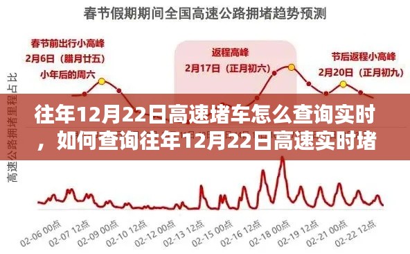 往年12月22日高速實(shí)時(shí)堵車查詢指南，詳細(xì)步驟與查詢方法