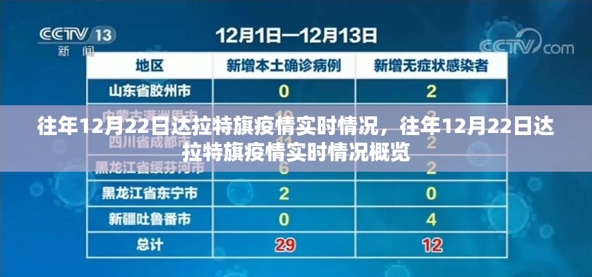 往年12月22日達拉特旗疫情實時概覽及動態(tài)更新