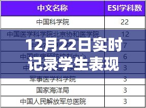 12月22日學(xué)生表現(xiàn)實(shí)時(shí)記錄軟件深度解析與全面評(píng)測(cè)