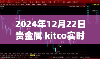 聚焦Kitco實時價格動態(tài)，2024年貴金屬市場趨勢分析與實時價格解讀