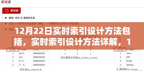 實時索引設(shè)計方法詳解，最新技術(shù)評測與用戶體驗分析（12月22日版）