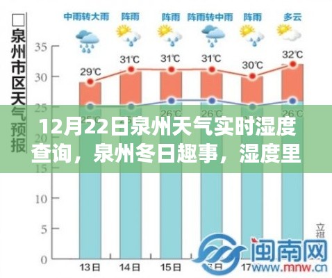 泉州冬季濕度查詢與冬日趣事，友情與家的溫馨濕度播報(bào)