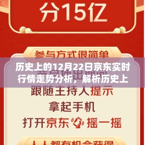 歷史上的京東實(shí)時(shí)行情走勢(shì)解析，以十二月二十二日觀察點(diǎn)深度分析