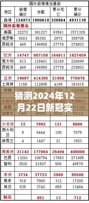 2024年12月22日新冠實(shí)時(shí)確診動(dòng)態(tài)更新，曙光與反思