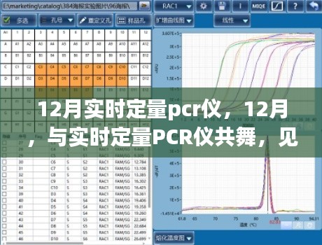 12月實時定量PCR儀，見證變化的力量，開啟自信之旅