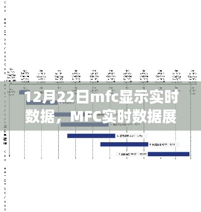 MFC實時數(shù)據(jù)展示，12月22日技術(shù)里程碑當(dāng)天實況數(shù)據(jù)展示