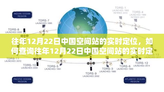 查詢往年12月22日中國空間站實時定位指南，詳細步驟與操作指引標題，中國空間站實時定位查詢指南，往年12月22日詳細步驟解析