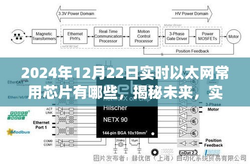 揭秘未來實時以太網(wǎng)常用芯片概覽，2024年視角的芯片技術展望