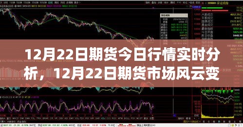 12月22日期貨實(shí)時(shí)行情分析，市場(chǎng)風(fēng)云變幻中的學(xué)習(xí)與自信之旅