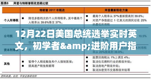 初學(xué)者與進階用戶指南，12月22日美國總統(tǒng)選舉實時英文跟蹤詳解與步驟指南